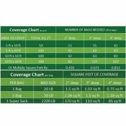 Vigoro 0.4 cu. ft. Bagged Mexican Beach Pebble Landscape Rock 13 Vigoro 0.4 cu. ft. Bagged Mexican Beach Pebble Landscape Rock -VIGORO Store vigoro bagged landscape rocks hdmbp3 30 1f 1000