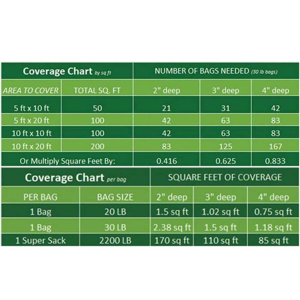 Vigoro 0.4 cu. ft. Bagged Mexican Beach Pebble Landscape Rock 8 Vigoro 0.4 cu. ft. Bagged Mexican Beach Pebble Landscape Rock - Image 6