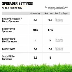 Vigoro 3 lbs. Sun Shade Grass Seed Mix with Water Saver Seed Coating 13 Vigoro 3 lbs. Sun Shade Grass Seed Mix with Water Saver Seed Coating -VIGORO Store vigoro grass seed 25444 44 1000