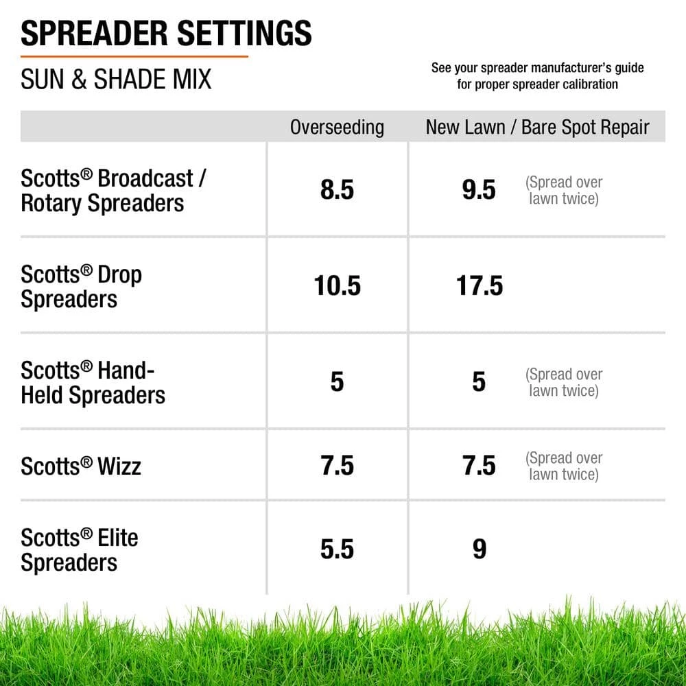 Vigoro 3 lbs. Sun Shade Grass Seed Mix with Water Saver Seed Coating 8 Vigoro 3 lbs. Sun Shade Grass Seed Mix with Water Saver Seed Coating - Image 6