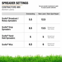 Vigoro 20 lbs. Contractor's Grass Seed Northern Mix with Water Saver Seed Coating -VIGORO Store vigoro grass seed 25691 76 1000