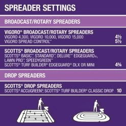 Vigoro 32 lbs. 10,000 sq. ft. Weed and Feed Weed Killer Plus Lawn Fertilizer for Florida Grass Types 19 Vigoro 32 lbs. 10,000 sq. ft. Weed and Feed Weed Killer Plus Lawn Fertilizer for Florida Grass Types -VIGORO Store vigoro lawn fertilizers 22562 1 76 1000