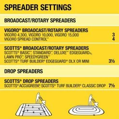 Vigoro 43.9 lbs. 15,000 sq. ft. Weed and Feed Weed Killer Plus Lawn Fertilizer 17 Vigoro 43.9 lbs. 15,000 sq. ft. Weed and Feed Weed Killer Plus Lawn Fertilizer -VIGORO Store vigoro lawn fertilizers 52120 76 1000