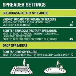 Vigoro 14 lbs. 5,000 sq. ft. Lawn Fertilizer for All Grass Types 17 Vigoro 14 lbs. 5,000 sq. ft. Lawn Fertilizer for All Grass Types -VIGORO Store vigoro lawn fertilizers 52203pm 76 1000