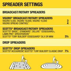 Vigoro 14.6 lbs. 5,000 sq. ft. Weed and Feed Weed Killer Plus Lawn Fertilizer 19 Vigoro 14.6 lbs. 5,000 sq. ft. Weed and Feed Weed Killer Plus Lawn Fertilizer -VIGORO Store vigoro lawn fertilizers 52210 76 1000