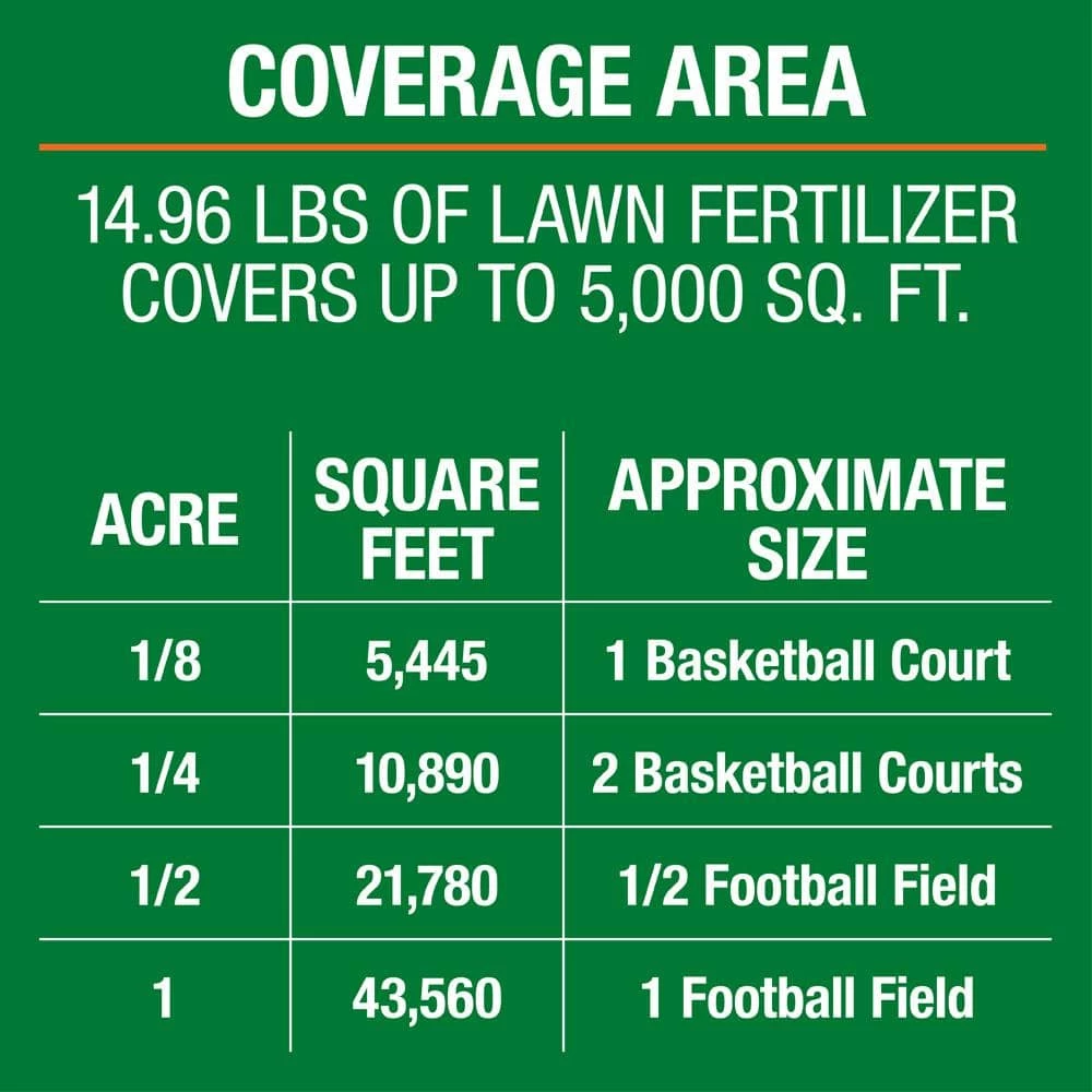 Vigoro 14.6 lbs. 5,000 sq. ft. Weed and Feed Weed Killer Plus Lawn Fertilizer 11 Vigoro 14.6 lbs. 5,000 sq. ft. Weed and Feed Weed Killer Plus Lawn Fertilizer - Image 9