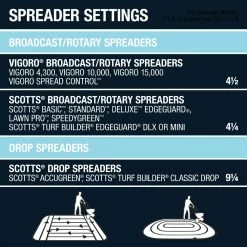 Vigoro 42.18 lbs. 15,000 sq. ft. Crabgrass Preventer and Lawn Fertilizer -VIGORO Store vigoro lawn fertilizers 52213 1 76 1000