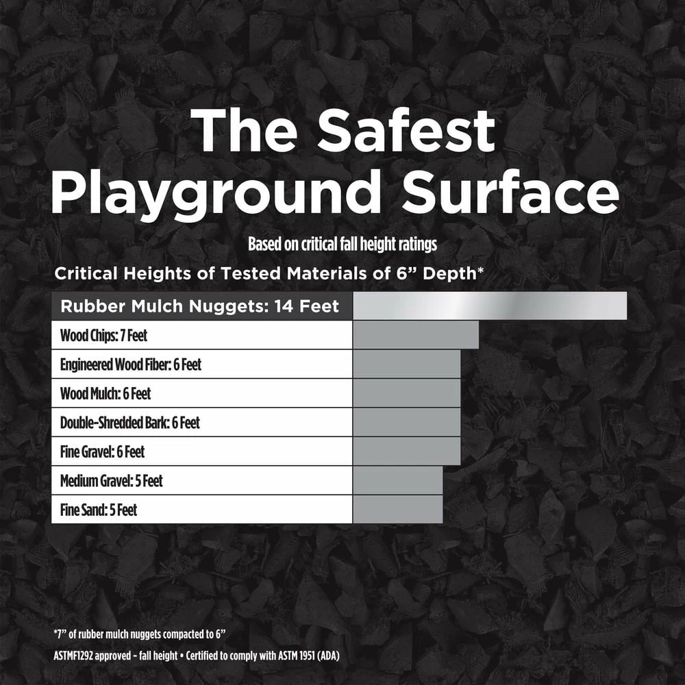 Vigoro 37.5 cu. ft. Black Recycled Rubber Mulch (25 Bags) 9 Vigoro 37.5 cu. ft. Black Recycled Rubber Mulch (25 Bags) - Image 7