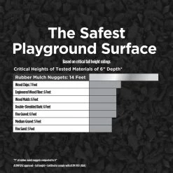 Vigoro 37.5 cu. ft. Blue Recycled Rubber Mulch 25 Bags 16 Vigoro 37.5 cu. ft. Blue Recycled Rubber Mulch 25 Bags -VIGORO Store vigoro rubber mulch gn15bl25 1f 1000