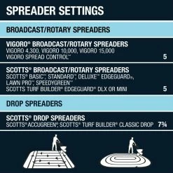 Vigoro 17 lbs. 5,000 sq. ft. Crabgrass and Grassy Weed Preventer 15 Vigoro 17 lbs. 5,000 sq. ft. Crabgrass and Grassy Weed Preventer -VIGORO Store vigoro weed killer 22524 1 d4 1000